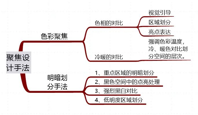 辦公室的視覺(jué)中心如何打造？（明暗篇）(圖6)
